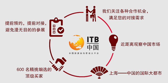 依木展览资讯,首届ITB China将于2017年5月10日-12日在上海举办,ITB China团队,ITB China展台搭建,旅游展,中国ITB China展,上海依木展览全球展台设计搭建服务商
